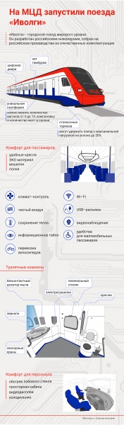 Пешеходный переход через МЦД-1 построят в Тимирязевском районе