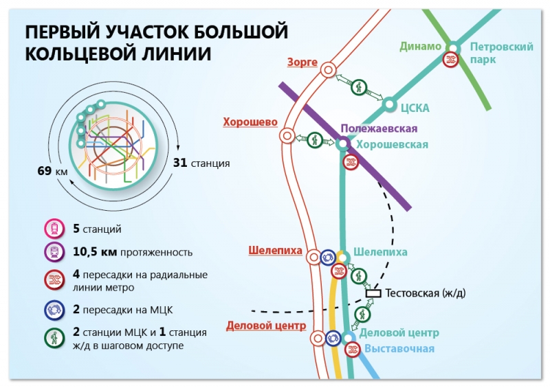 Крупнейший ТПУ создается на базе станции метро «Нижегородская»