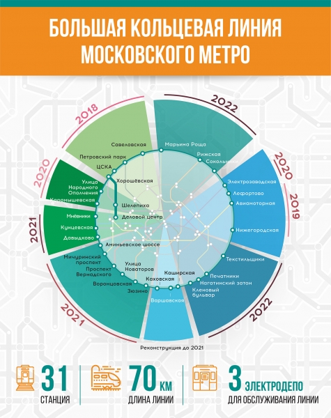 Крупнейший ТПУ создается на базе станции метро «Нижегородская»