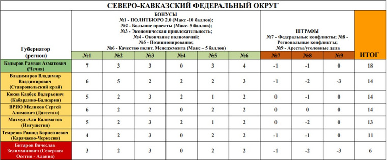 Шести российским губернаторам грозит отставка