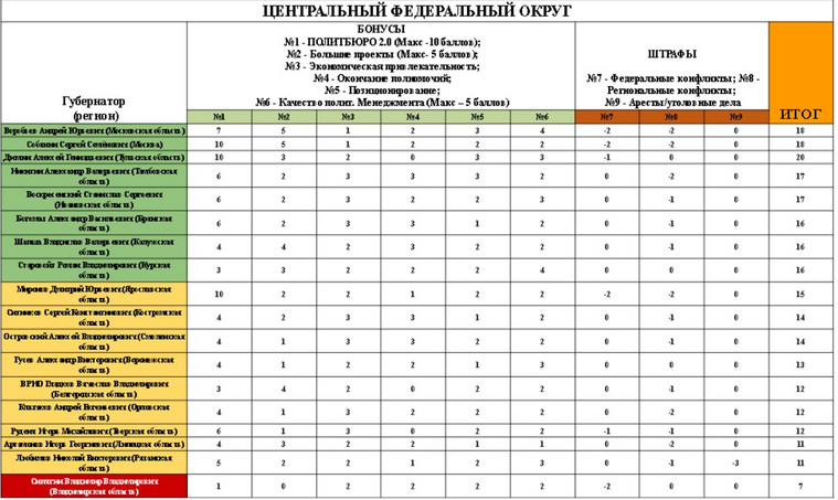 Шести российским губернаторам грозит отставка