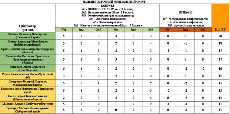 Шести российским губернаторам грозит отставка