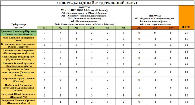 Шести российским губернаторам грозит отставка