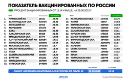 В 54 российских регионах будут ужесточать вакцинацию