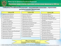 17 губернаторов не справились с поручением Путина