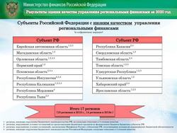 17 губернаторов не справились с поручением Путина